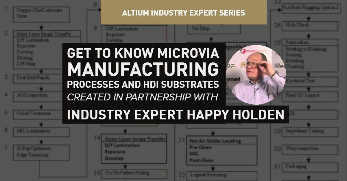 Get to Know Microvia Manufacturing Processes and HDI substrates